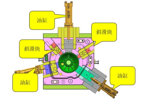 产品有复杂的卡扣倒扣,我们如何设计模具结构