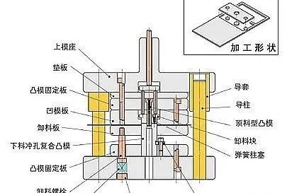 最简单的落料冲孔模具 图