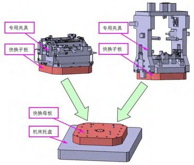 10分钟快速了解:汽缸盖的工艺