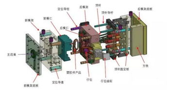 塑胶模具的结构组成解析